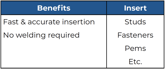 Hardware Insertion Specs