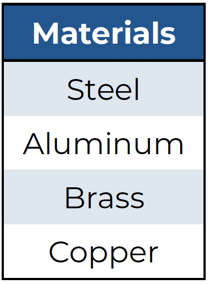 Metal Finishing Materials