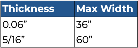 sheet metal roller stats