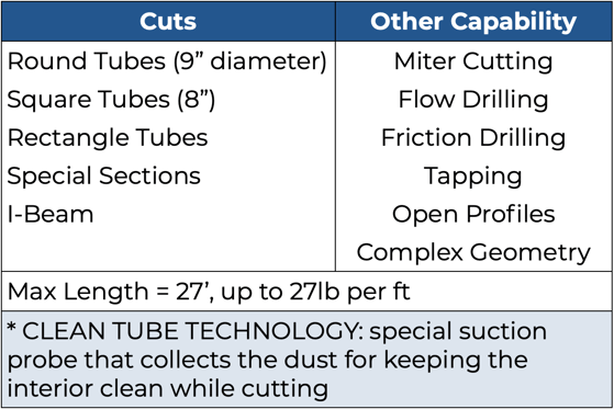 tube laser - specs