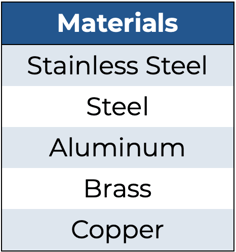 welding materials