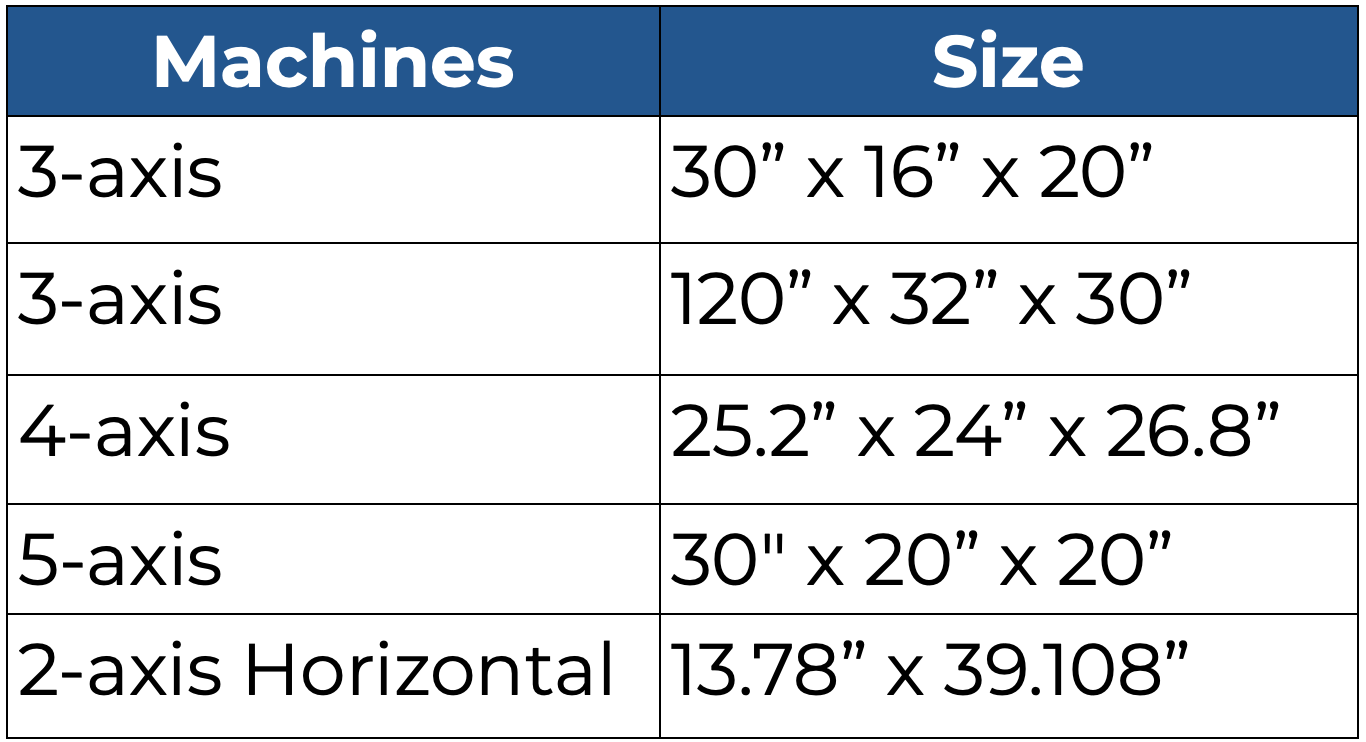 Machining capabiliities table