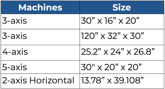 Machining capabiliities table