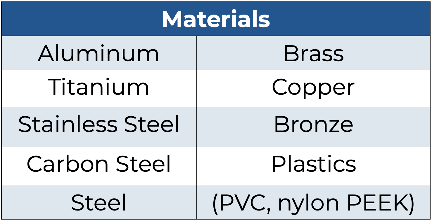 Machining materials table