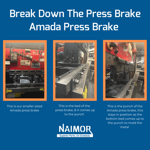image with 3 photos of a press brake in action. The the text of "this is our Amada press brake. The punch of the press brake comes down to the bed and this is the action that forms metal into the desired shape."