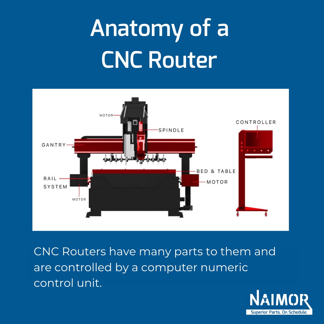 What is a CNC Router and How do they Work?