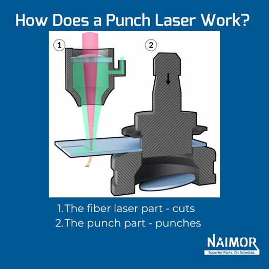 Punch laser diagram-2