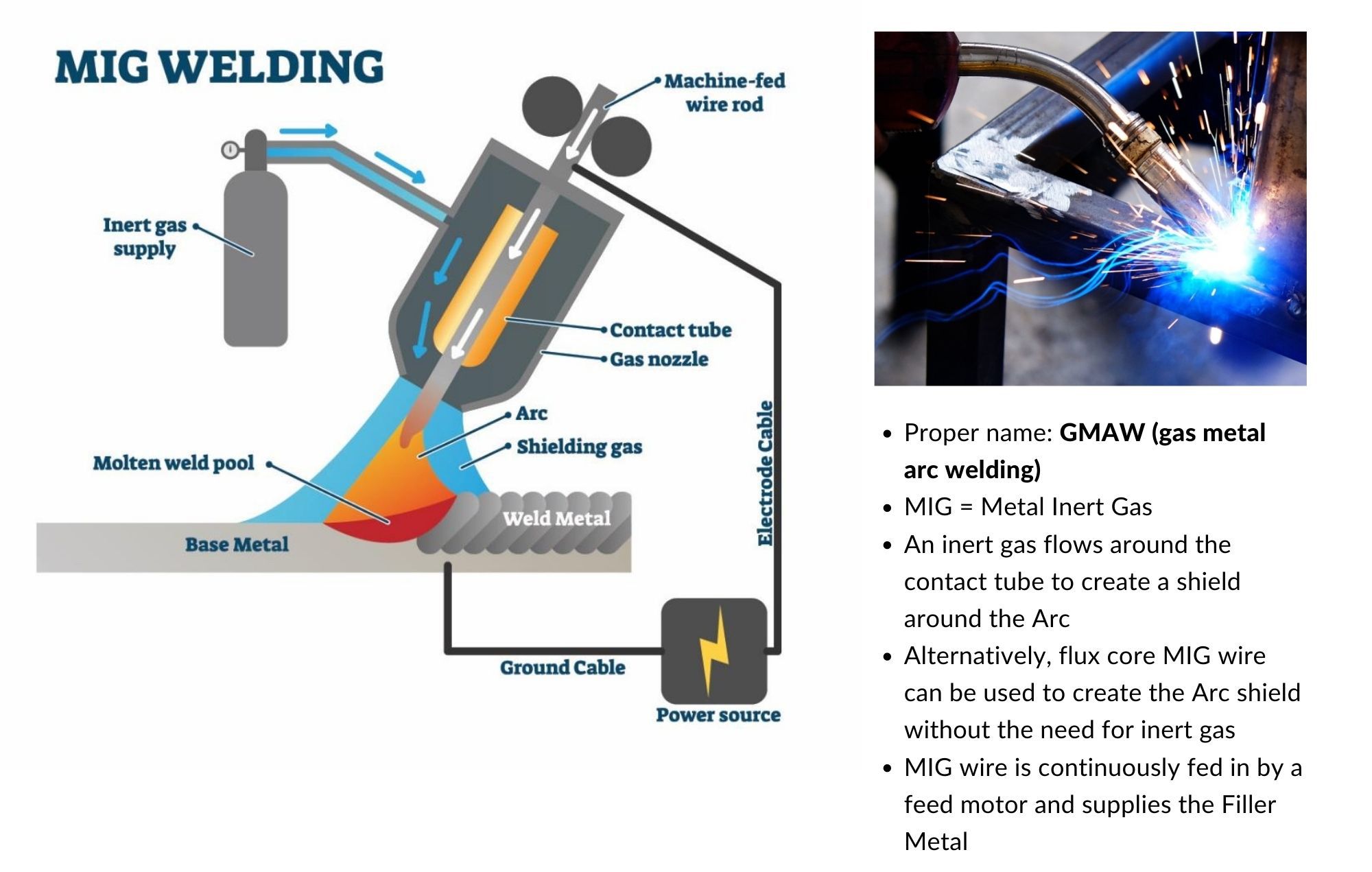 mig welding  & textImage 1. An illustration of how MIG welding works. 