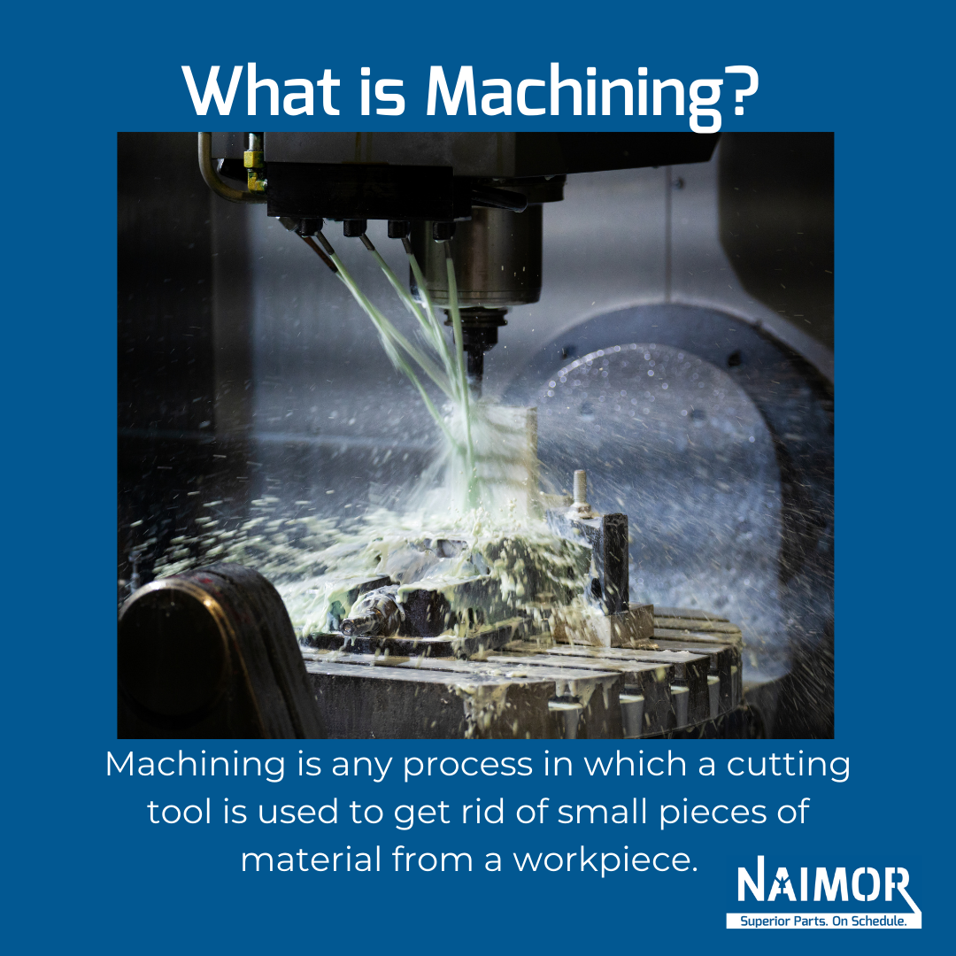 Blue box with writing. Writing says: What is machining? Machining is any process in which a cutting tool is used to get rid of small pieces of material from a workpiece. Also has a photo of a 5-axis milling machine cutting a tool.