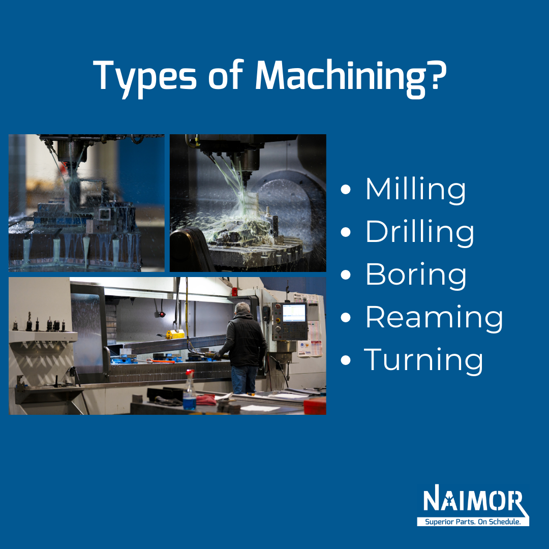 a blue box with 3 photos of milling machines and the text of: Types of machining? Milling, drilling, boring, reaming, turning.
